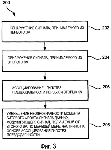 Система и/или способ для уменьшения неоднозначностей в принимаемых сигналах спутниковой системы определения местоположения (sps) (патент 2438146)