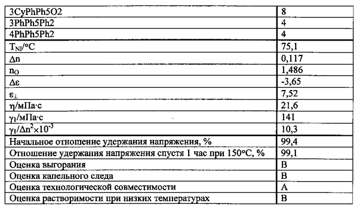 Жидкокристаллическая композиция и полученный с ее использованием жидкокристаллический отображающий элемент (патент 2570031)