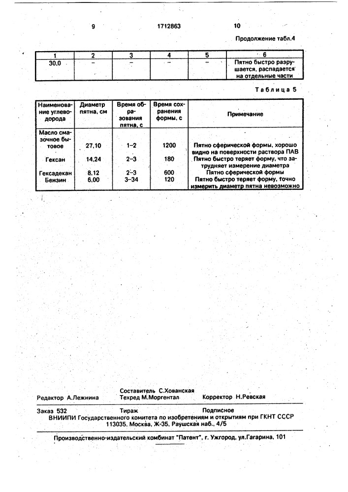Способ определения поверхностно-активных веществ (патент 1712863)