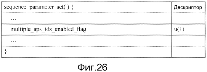 Способ и устройство для совместного использования общей для слайса информации (патент 2573277)