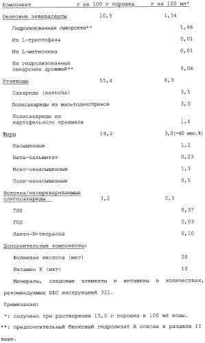 Композиция для детского питания (варианты) и способ получения белкового гидролизата (патент 2243698)