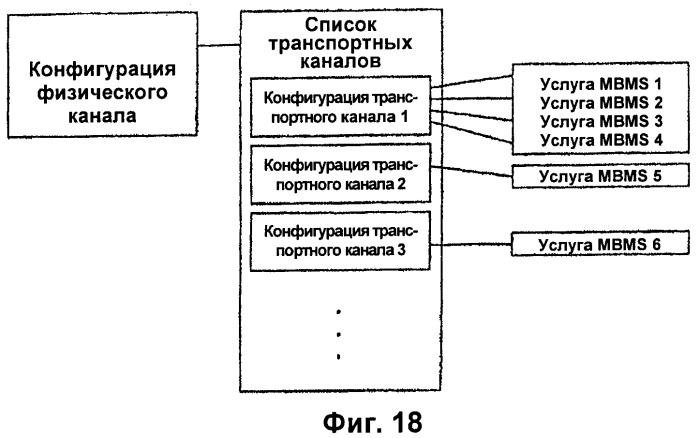 Управление информацией о конфигурации канала в системе беспроводной связи (патент 2368081)