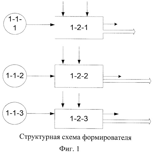 Резервированный формирователь (патент 2457616)