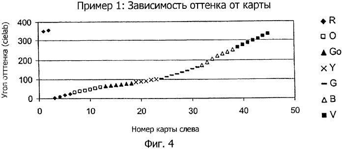 Система представления цветов (патент 2366908)