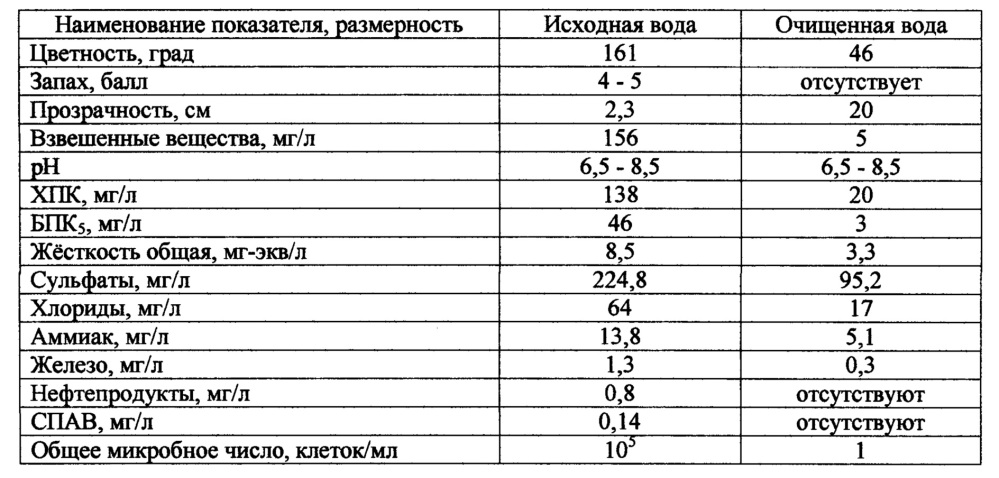 Способ изготовления фильтрующего микропористого нанокомпозитного материала и фильтрующий материал (патент 2648078)