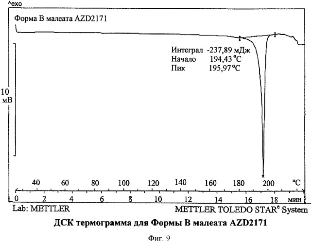 Малеатные соли производного хиназолина, полезные в качестве антиангиогенного агента (патент 2425043)