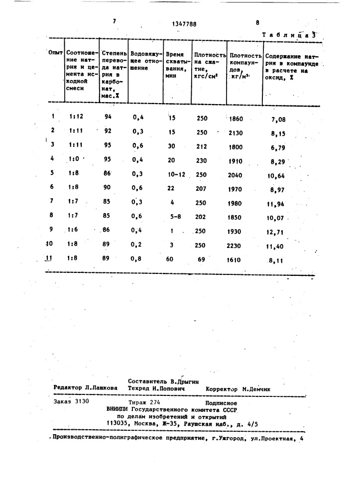 Способ переработки радиоактивных отходов щелочных металлов (патент 1347788)