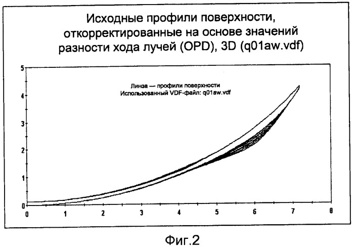 Процесс упрощения конструкции линз (патент 2501053)