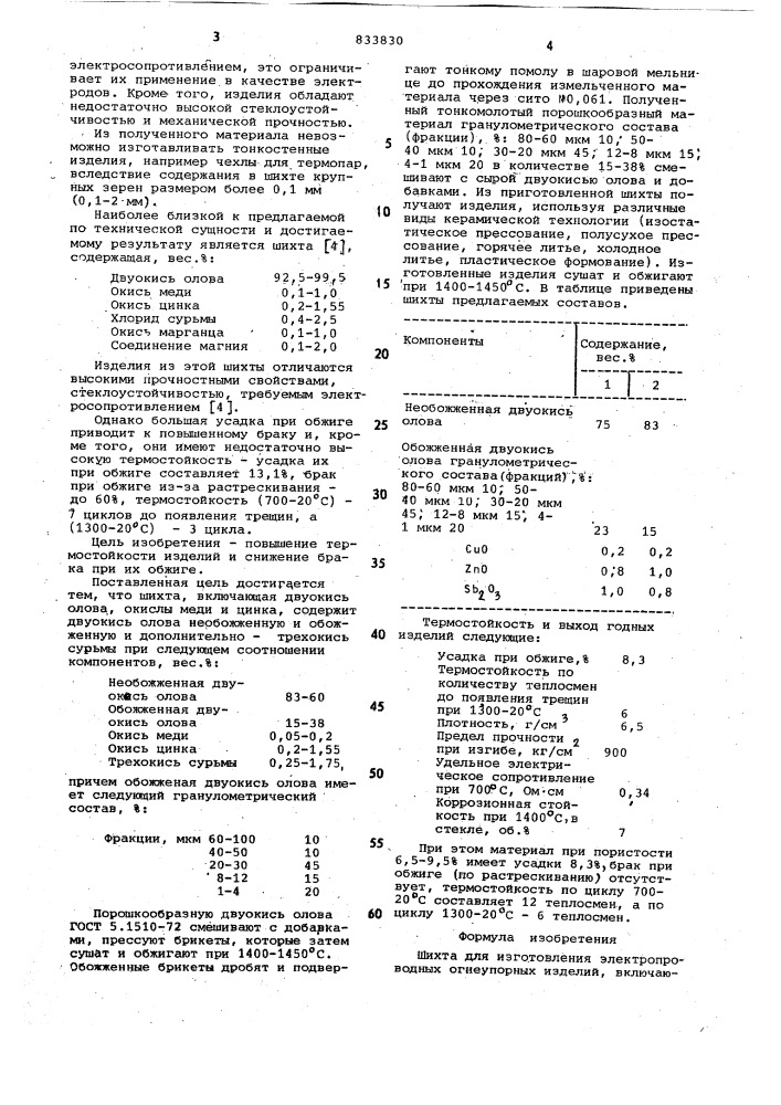 Шихта для изготовления электро-проводных огнеупорных изделий (патент 833830)