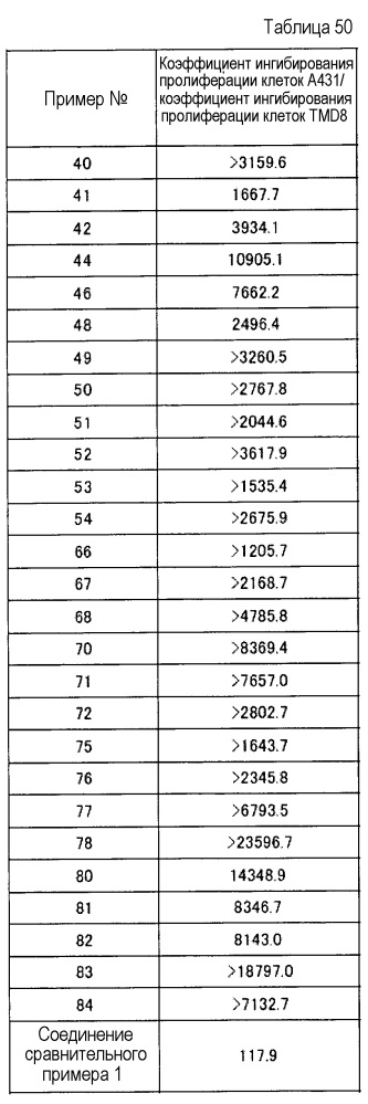 Новое конденсированное пиримидиновое соединение или его соль (патент 2666349)