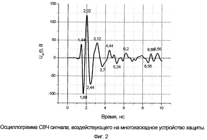 Однокаскадное устройство защиты приемных каналов радиотехнических систем (патент 2262163)