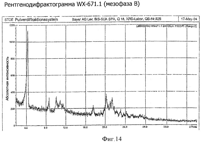 Кристаллические модификации n- -(2,4,6-триизопропилфенилсульфонил)-3-гидроксиамидино-(l)-фенилаланин-4-этоксикарбонилпиперазида и/или его солей (патент 2388754)