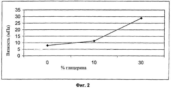 Мукоадгезивные ксилоглюкансодержащие препараты, полезные в медицинских устройствах и в фармацевтических препаратах (патент 2403012)