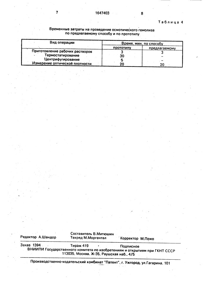 Способ определения гемолиза эритроцитов (патент 1647403)