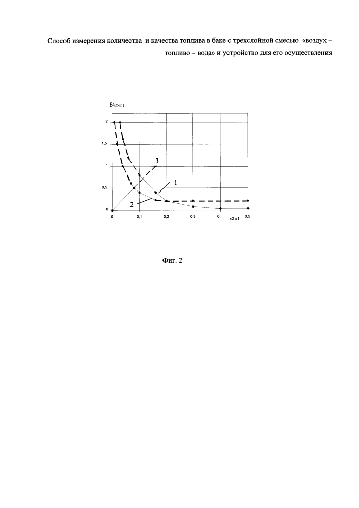Способ измерения количества и качества топлива в баке с трехслойной смесью "воздух-топливо-вода" и устройство для его осуществления (патент 2597682)