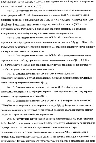 Применение антитела против амилоида-бета при глазных заболеваниях (патент 2482876)