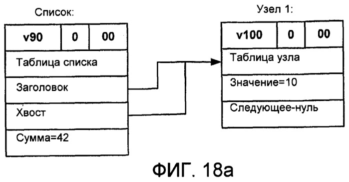 Оптимизация операций программной транзакционной памяти (патент 2433453)