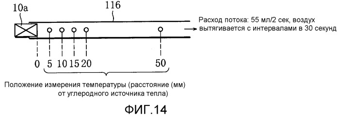 Бездымный ингалятор аромата (патент 2524887)