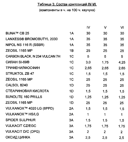 Формовочная композиция и способ ее получения (патент 2584949)