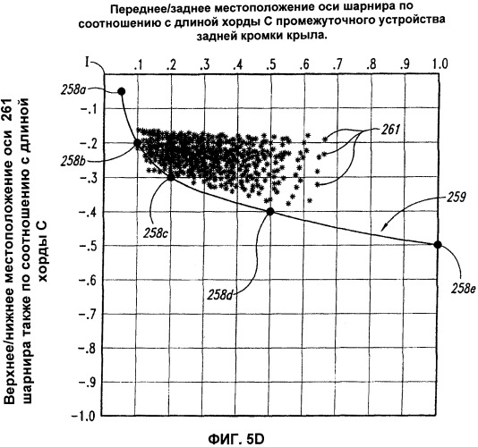 Авиационная система (патент 2429163)