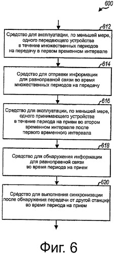 Обнаружение станций для беспроводной связи (патент 2414080)
