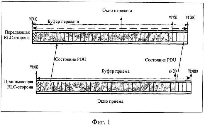 Способ включения управляющей информации об окне передачи на уровне управления радиоканалами (патент 2313192)