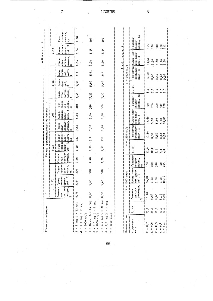 Способ регенерации формовочной и стержневой смеси (патент 1720780)