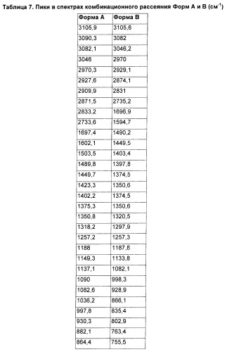 Полиморфы натриевой соли n-(4-хлор-3-метил-5-изоксазолил)-2[2-метил-4,5-(метилендиокси)фенилацетил]тиофен-3-сульфонамида (патент 2412941)
