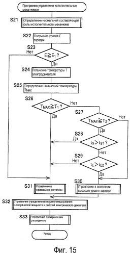 Система подвески транспортного средства (патент 2395407)