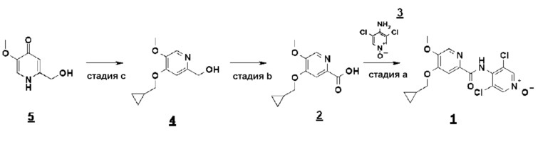 Способ получения 4-(циклопропилметокси)-n-(3,5-дихлор-1-оксидо-4-пиридил)-5-метоксипиридин-2-карбоксамида (патент 2635094)