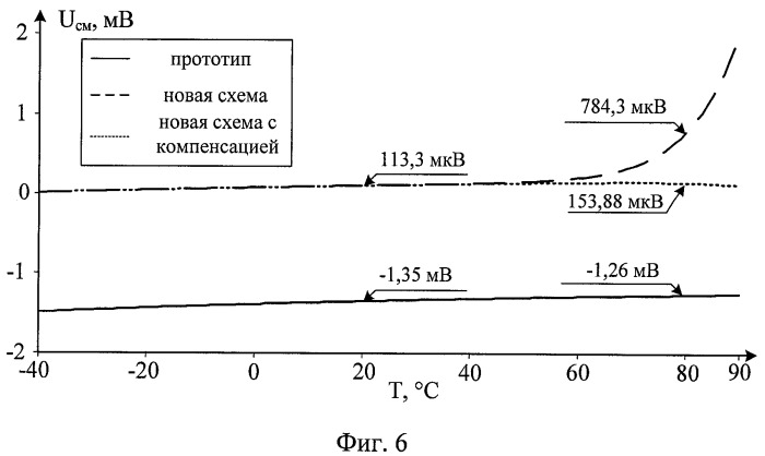 Каскодный дифференциальный усилитель с малым напряжением смещения нуля (патент 2411636)