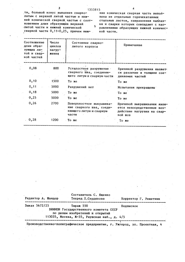 Большой конус засыпного аппарата доменной печи (патент 1353815)