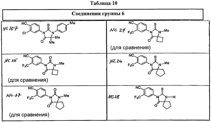 Диарилтиогидантоиновые соединения (патент 2449993)