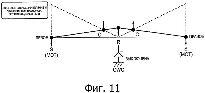 Транспортное средство (патент 2492068)