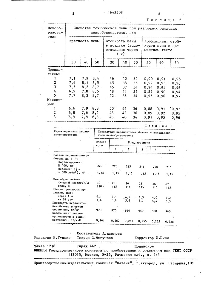 Пенообразователь для поризации бетонной смеси (патент 1643508)