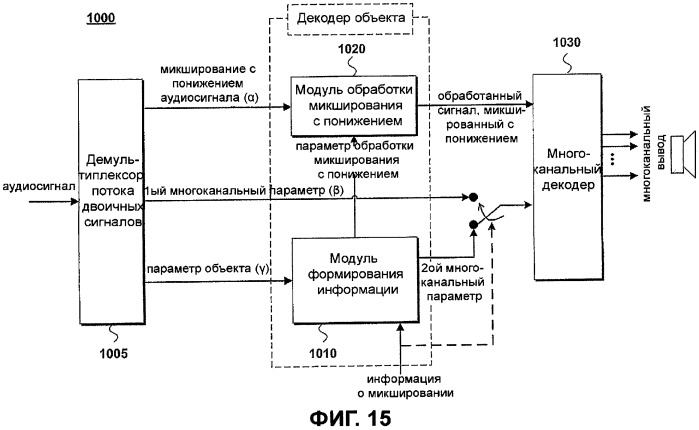 Способ и устройство для обработки аудиосигнала (патент 2417549)