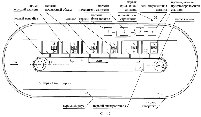 Способ радиосвязи между подвижными объектами, маршруты движения которых имеют общий начальный пункт (патент 2244382)