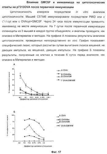 Способ усиления иммунного ответа млекопитающего на антиген (патент 2370537)