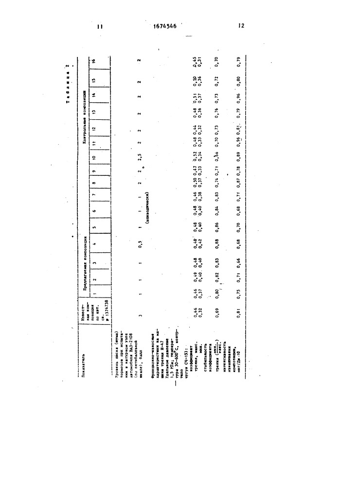 Полимерная фрикционная пресс-композиция (патент 1674546)