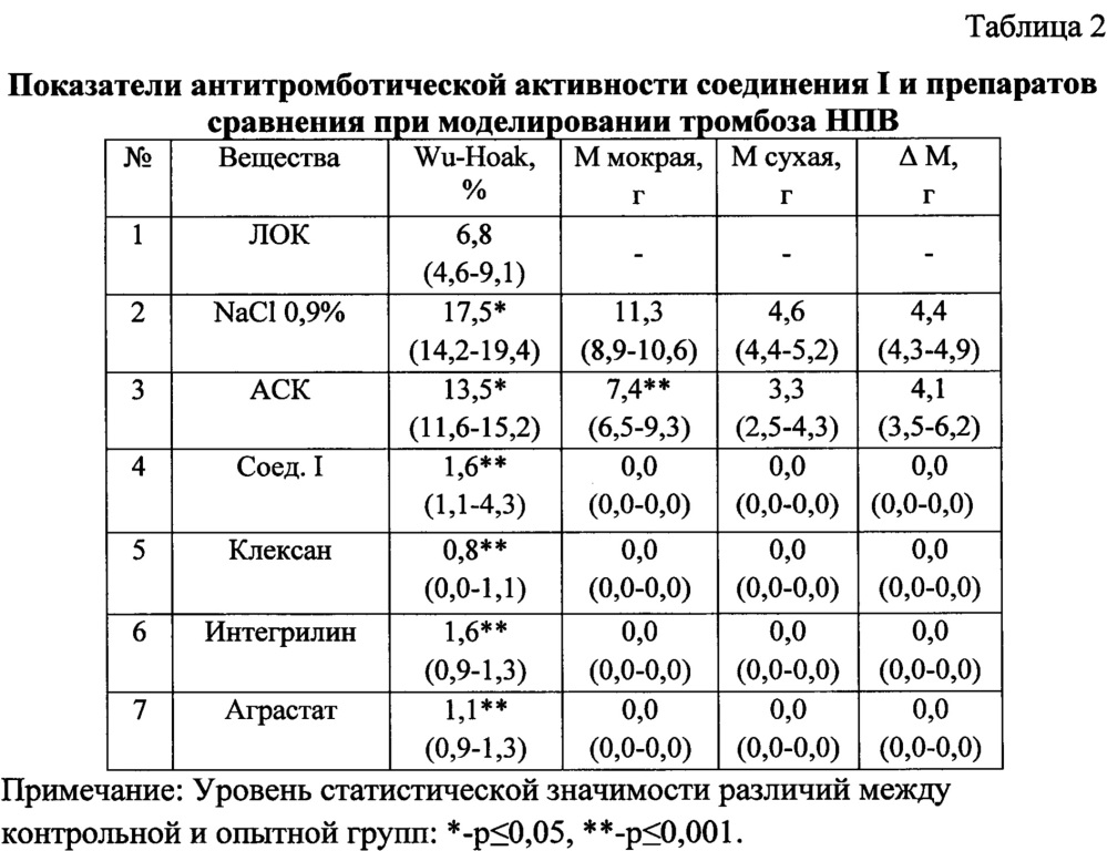 Средство для лечения и профилактики тромбоза (патент 2662308)