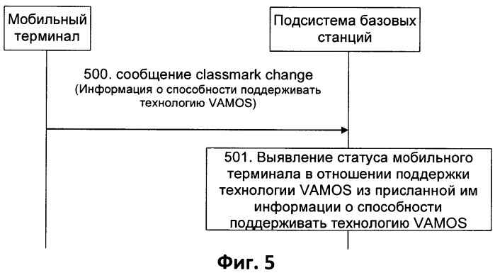 Способ и система для выявления способности поддержки мобильным терминалом голосовых услуг по адаптивным многопользовательским каналам на одном временном слоте (патент 2530733)