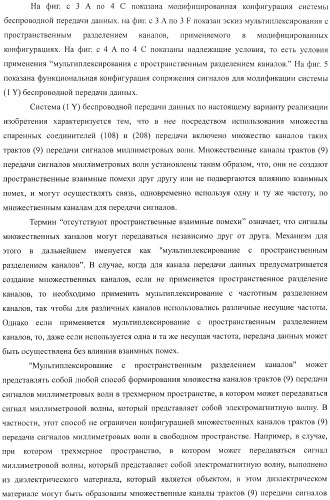 Устройство беспроводной связи, система беспроводной передачи данных и способ беспроводной передачи данных (патент 2459368)