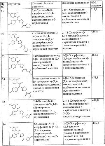 Новые производные тиазола (патент 2361868)