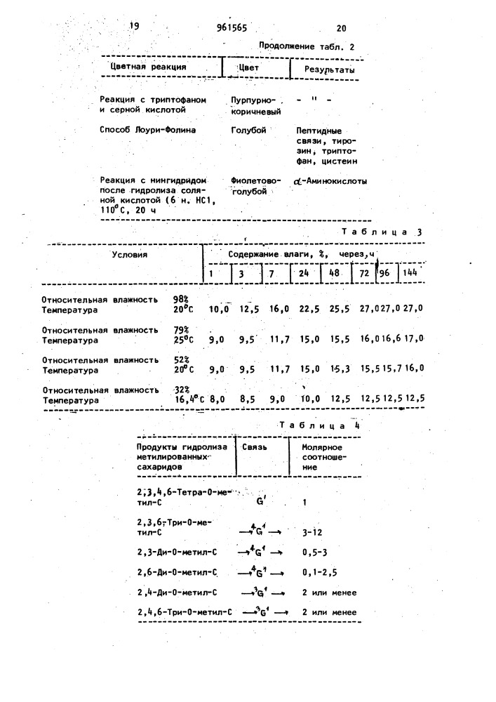 Способ получения мукополисахаридов (патент 961565)