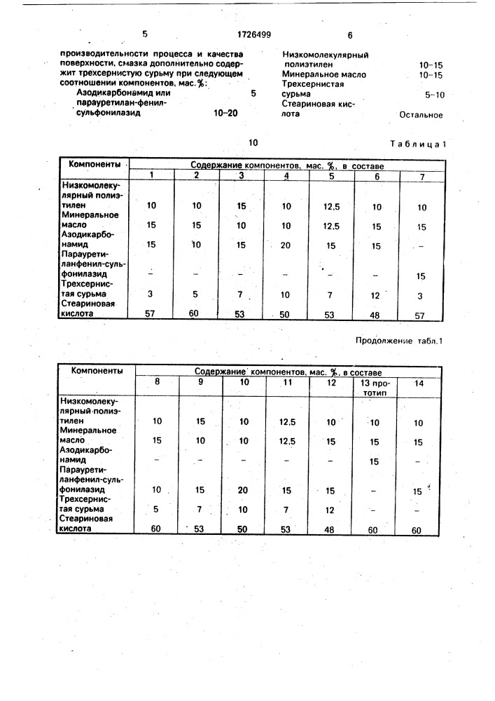 Смазка для абразивной обработки металлов (патент 1726499)