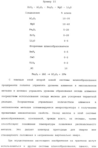 Способ дуговой сварки электродом с порошковым сердечником (патент 2319585)