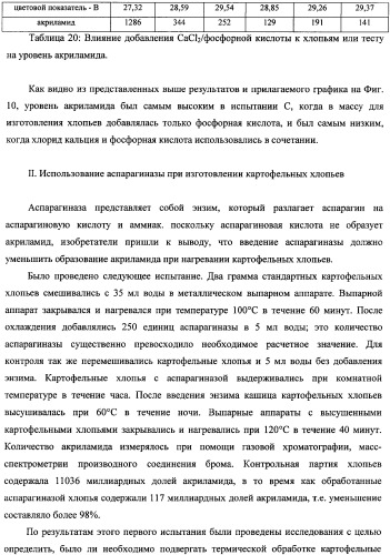 Способ уменьшения образования акриламида в термически обработанных пищевых продуктах (патент 2354146)