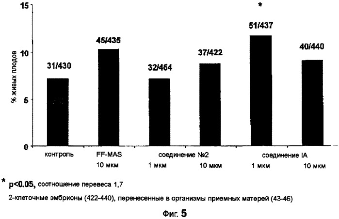 Тиоморфолиновые производные стероидов, их применение для получения регулирующих мейоз лекарственных средств и способ получения этих соединений (патент 2349597)