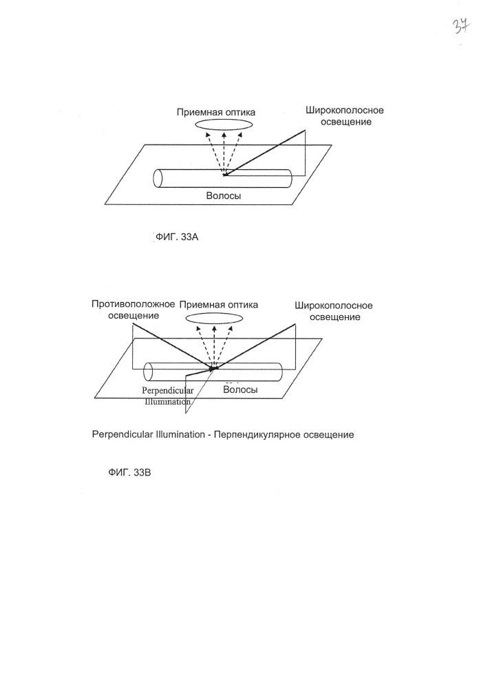 Системы для индивидуального окрашивания (патент 2636531)