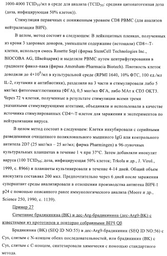 Конъюгаты впч-антиген и их применение в качестве вакцин (патент 2417793)